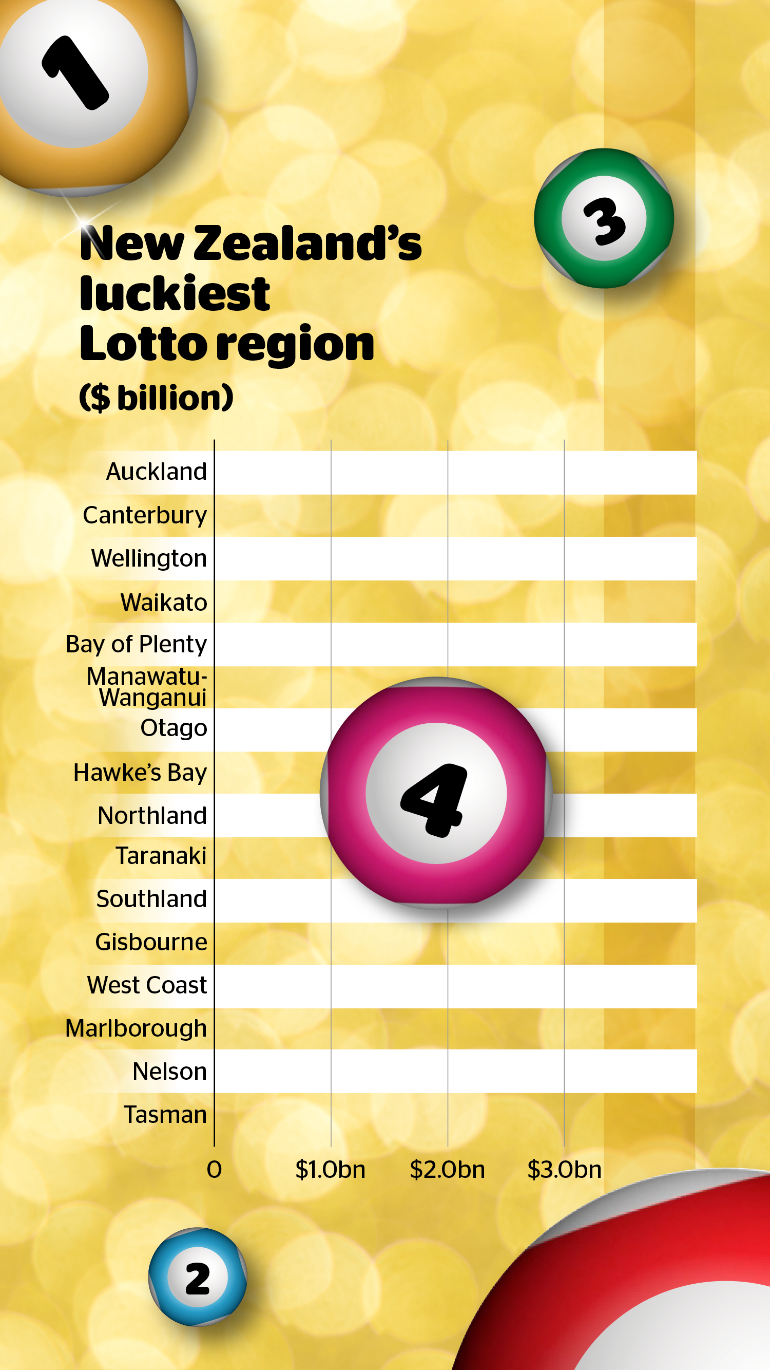 lost numbers lotto nz