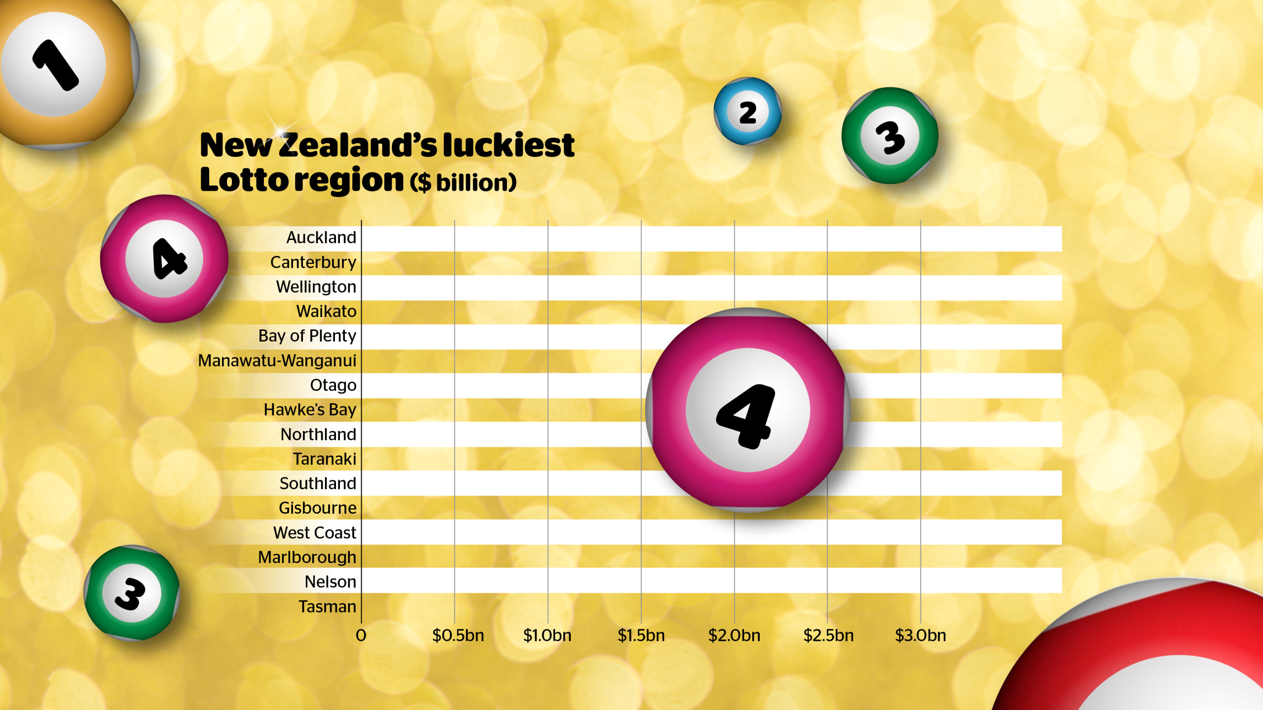 nz lotto results 3 july 2019