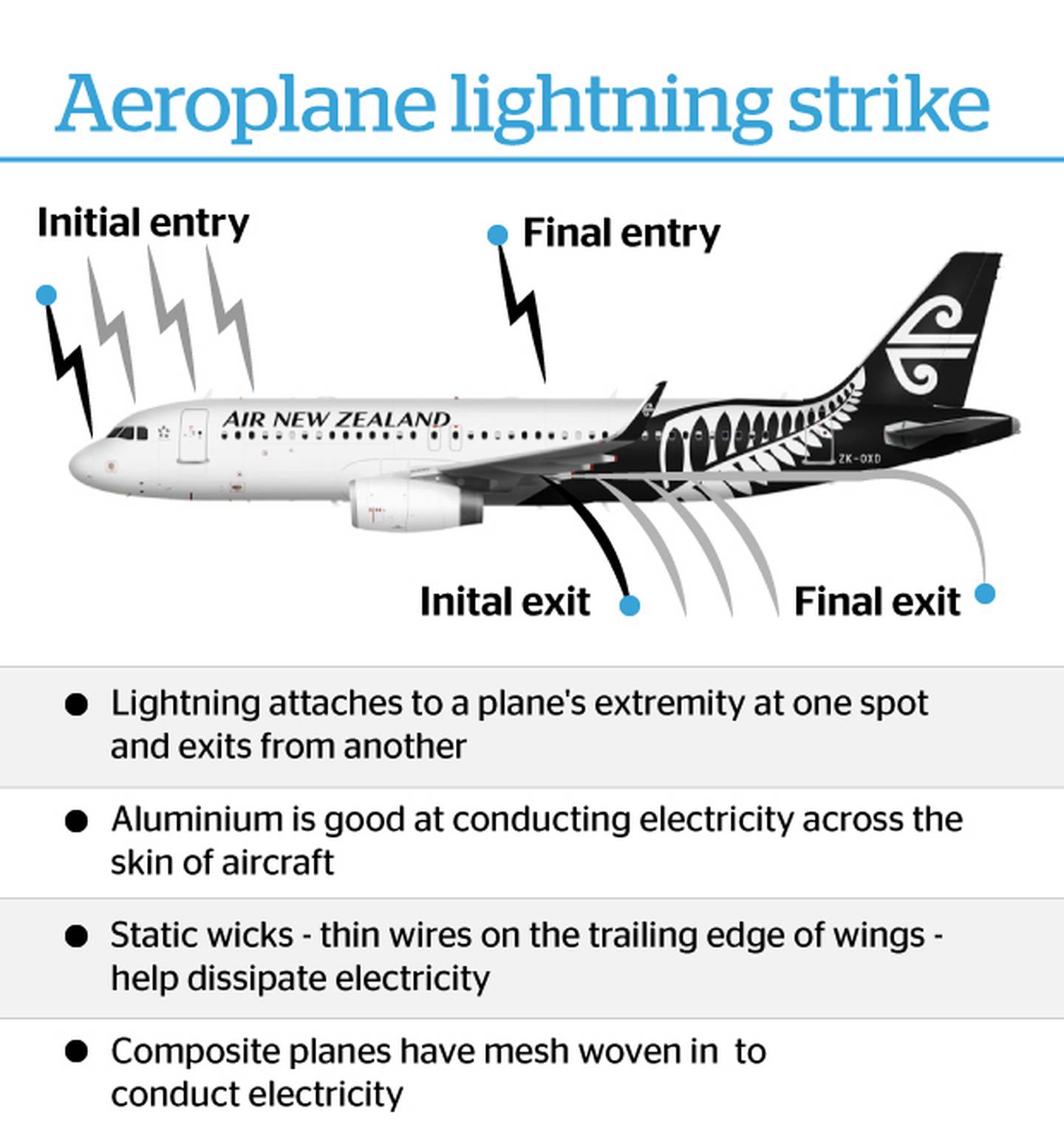 air travel strikes