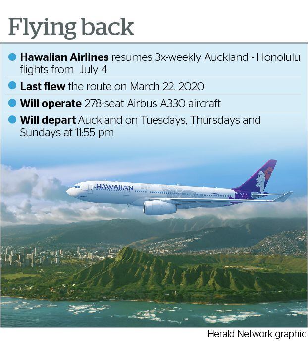 Hawaiian Airlines returns to New Zealand What s powering the post