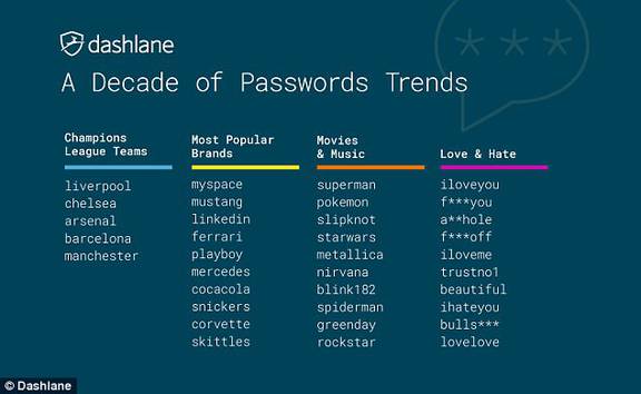 passwords list