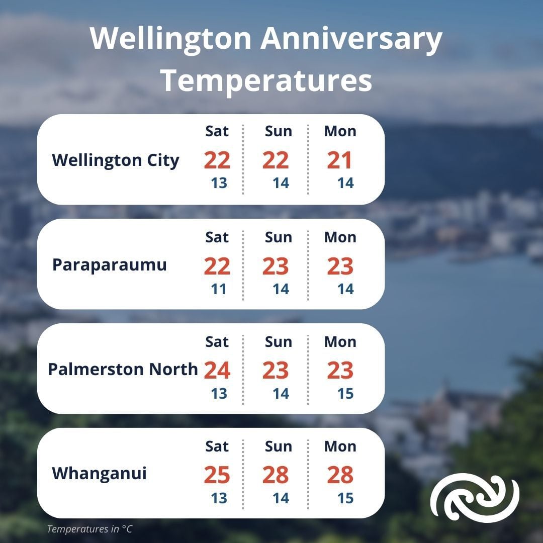 Wellington Anniversary temperatures. Photo / MetService