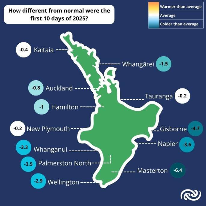 How abnormal were the first 10 days of 2025 in the North Island? Photo / MetService