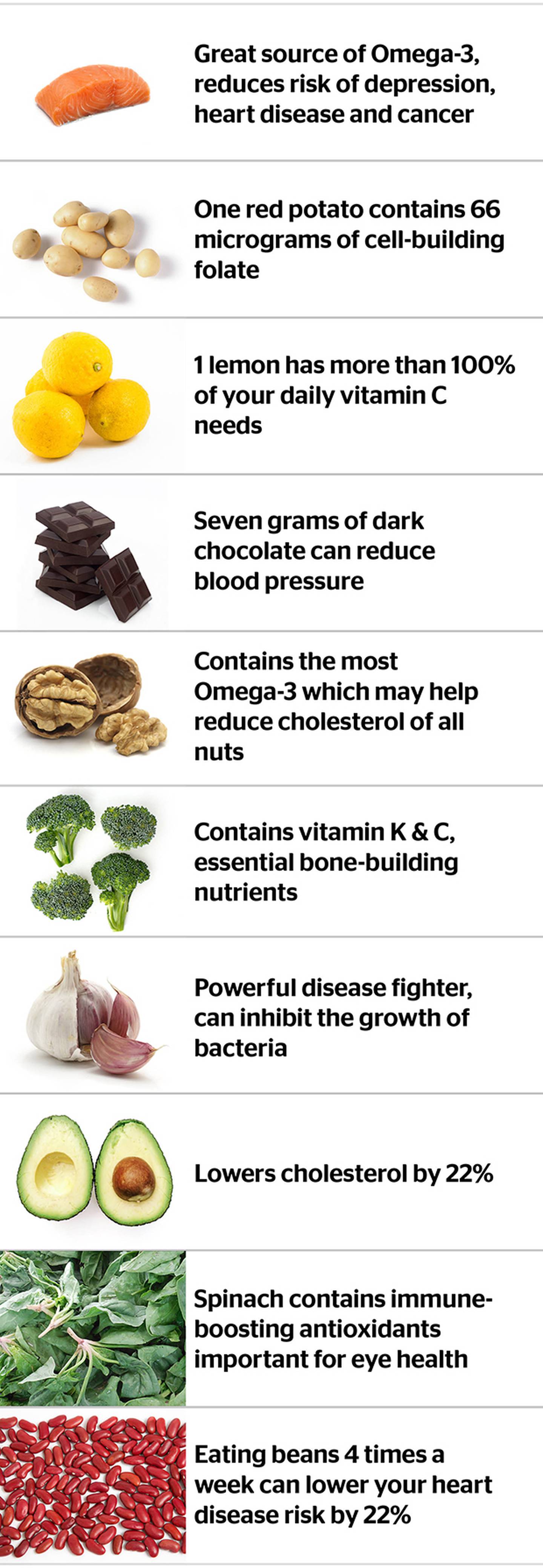The top 10 healthiest foods on the planet - NZ Herald
