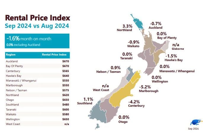 Rental prices have dropped around the county.