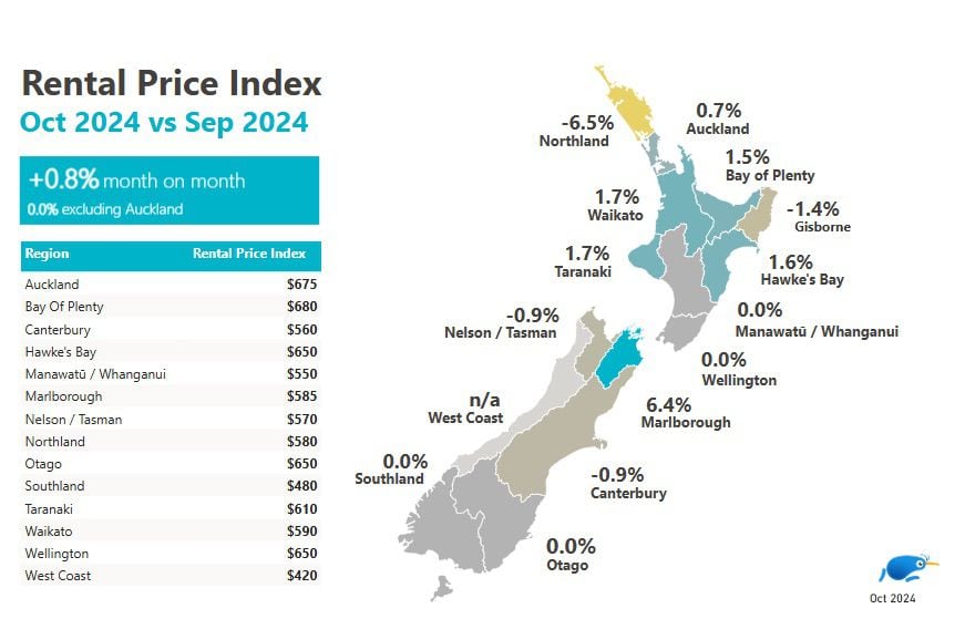 Rental prices around NZ. Image / Supplied 