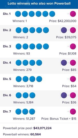 4 numbers in clearance lotto nz