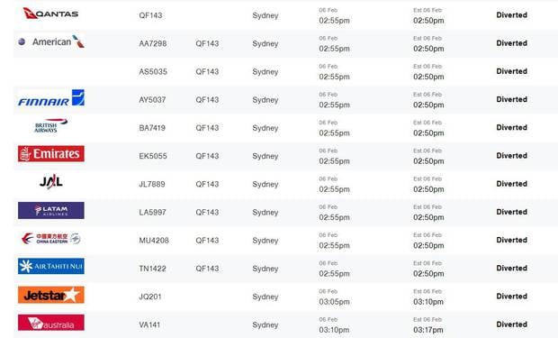 Auckland Airport's website confirms more than 10 international flights have been diverted.